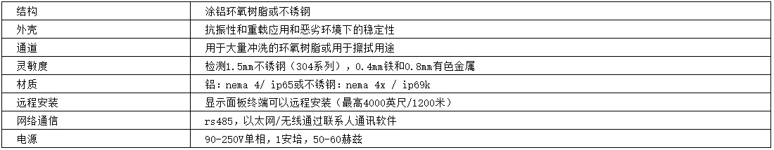 金属检测机参数