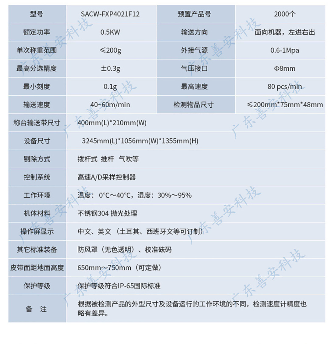 SACW-FXP4021F12多级重量分选秤_03.jpg