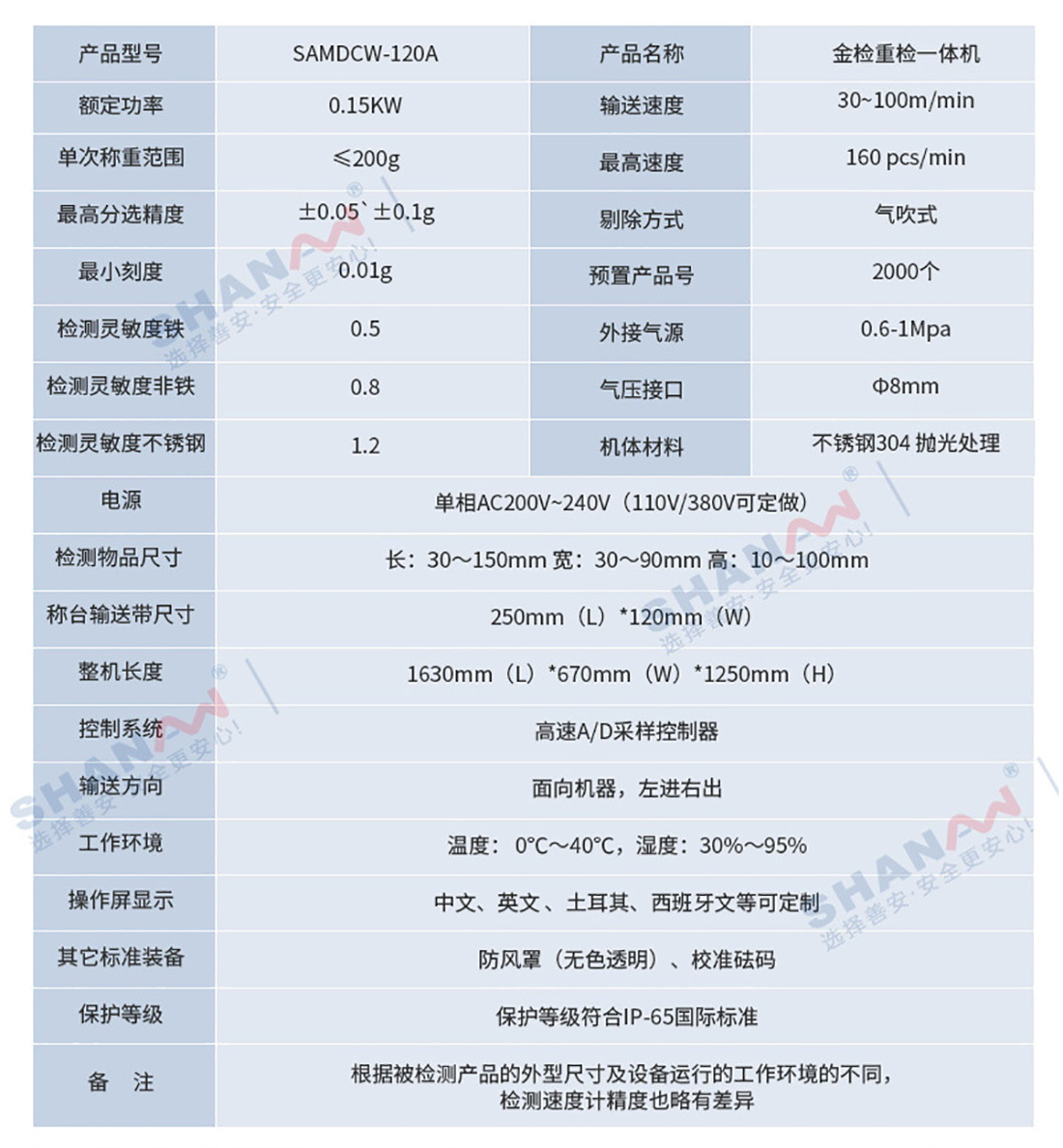 SAMDCW-120A高精度金检称重一体机_03.jpg